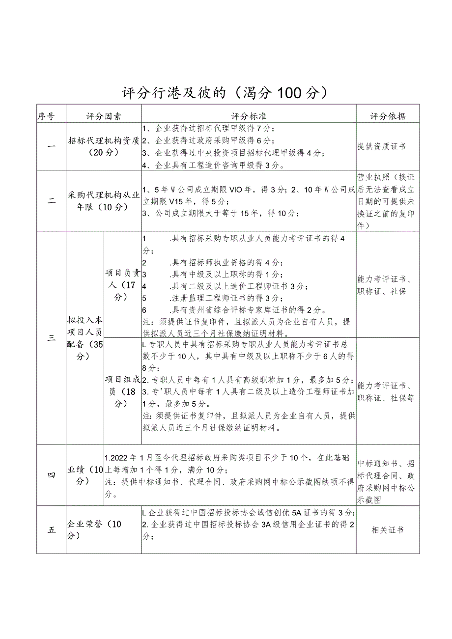 评分标准及细则满分100分.docx_第1页