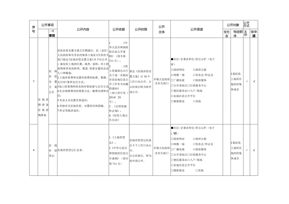 虞城县城郊乡基层政务公开标准目录.docx_第3页