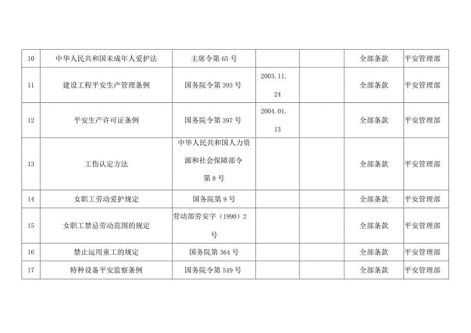 工程公司适用法律法规及其他要求清单.docx_第3页