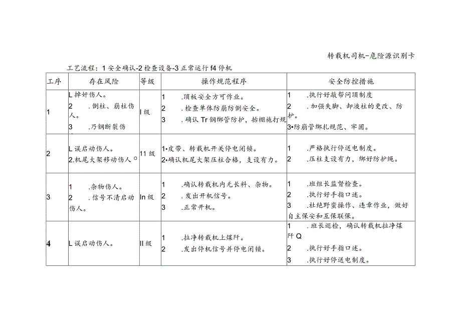 转载机司机-危险源识别卡.docx_第1页