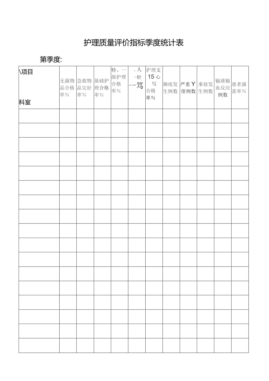 护理质量评价指标季度统计表（模板）.docx_第1页