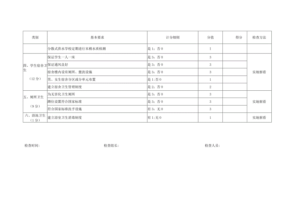 中小学校（含托幼机构）卫生工作检查评分标准.docx_第3页