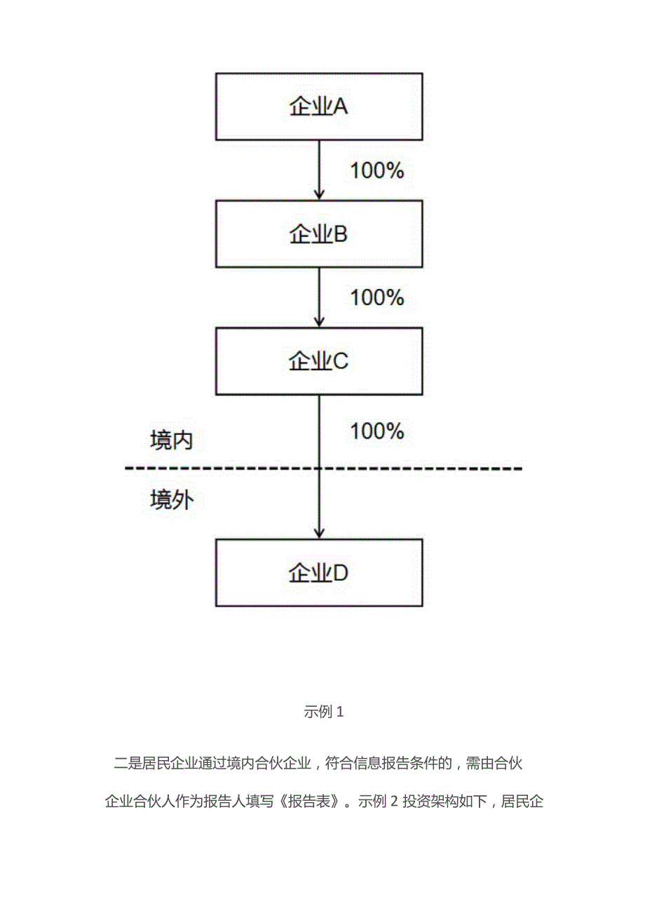 居民企业报告境外投资和所得信息的报表优化解读.docx_第3页