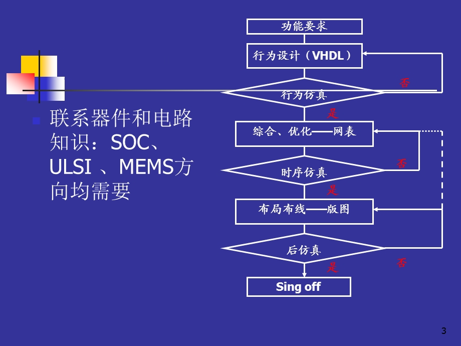 1绪论及工艺基础.ppt_第3页