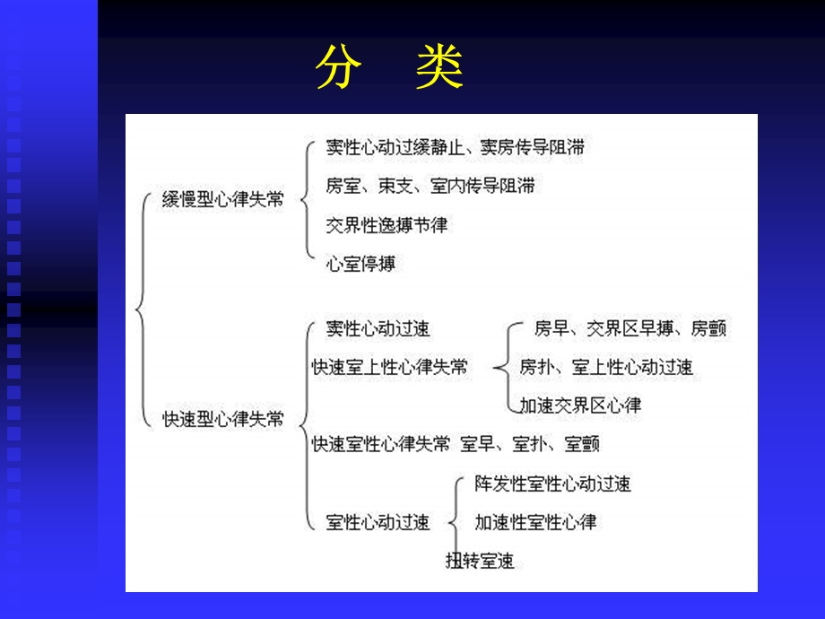 心肌梗死心律失常 的机制和处置.ppt_第3页