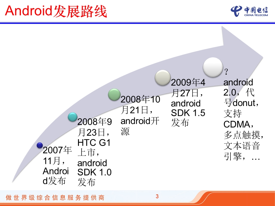 android框架与应用开发介绍ppt.ppt_第3页