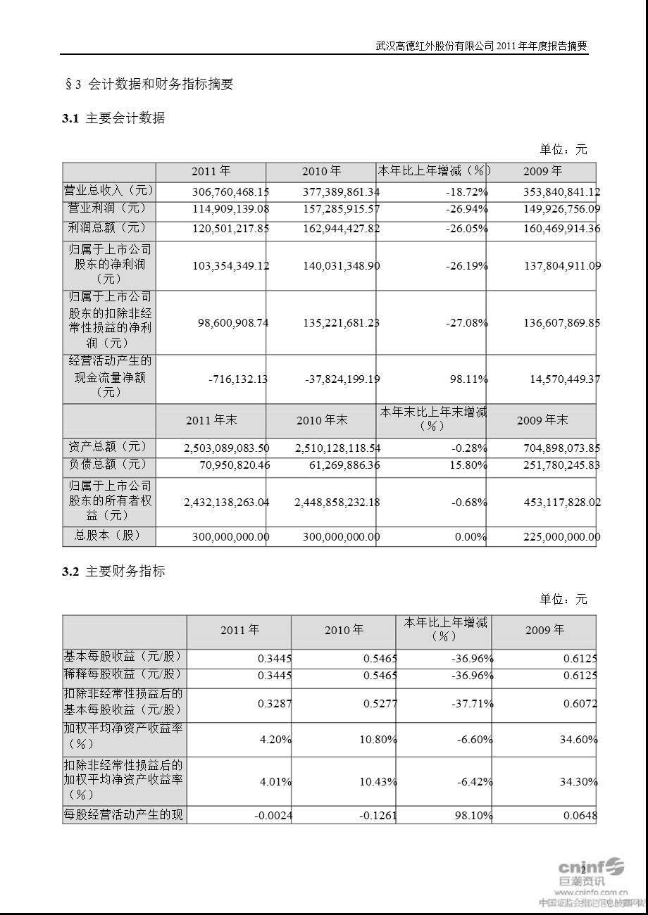 高德红外：报告摘要.ppt_第2页