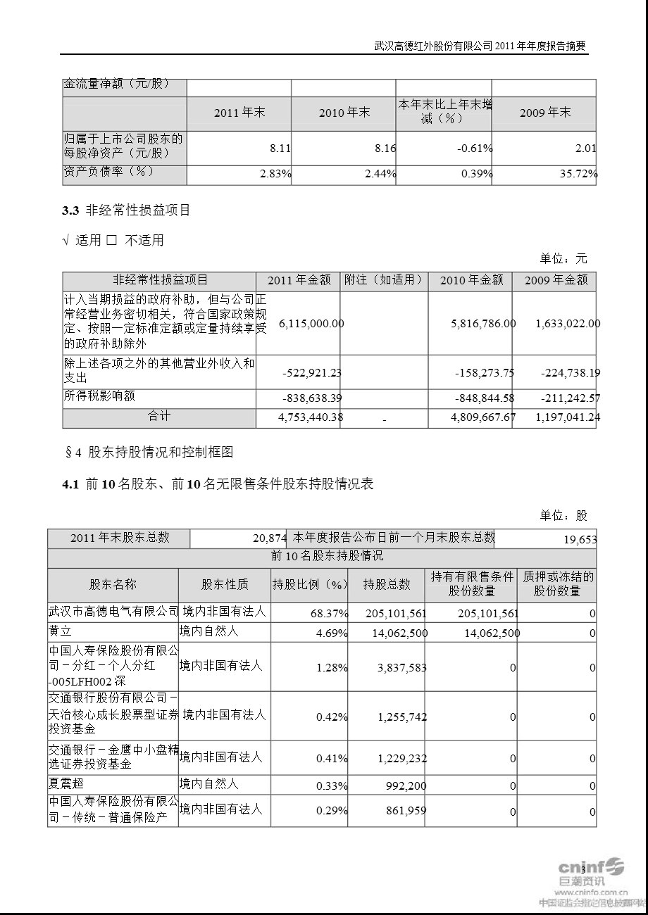 高德红外：报告摘要.ppt_第3页