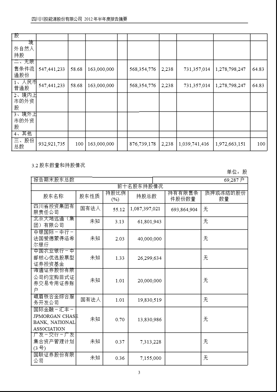 600674 川投能源半报摘要.ppt_第3页