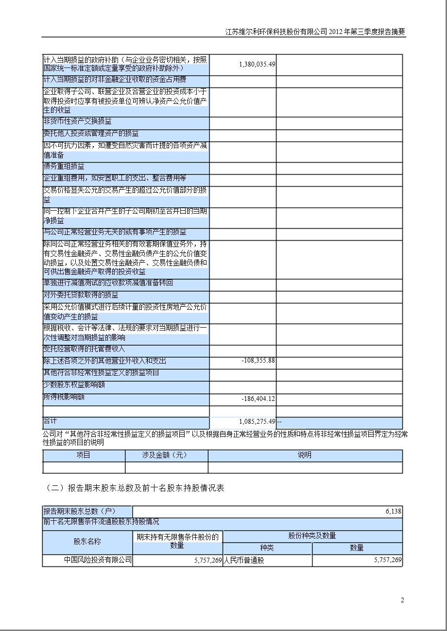 维尔利：第三季度报告正文.ppt_第2页