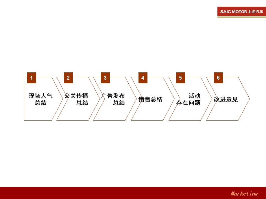 巅峰对决荣威全系深度对比PK试驾会活动总结.ppt_第2页