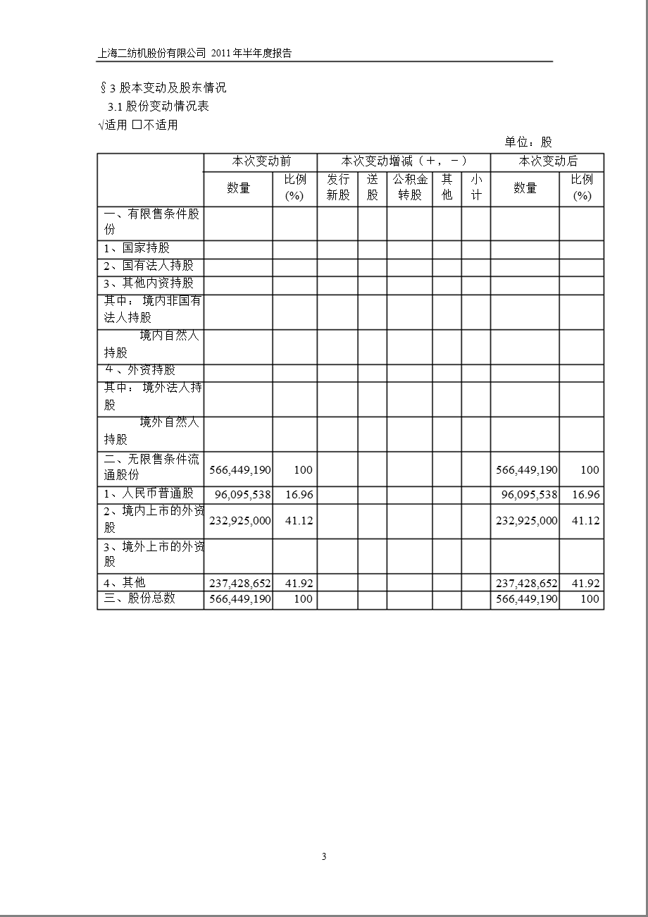 600604ST二纺半报摘要1.ppt_第3页