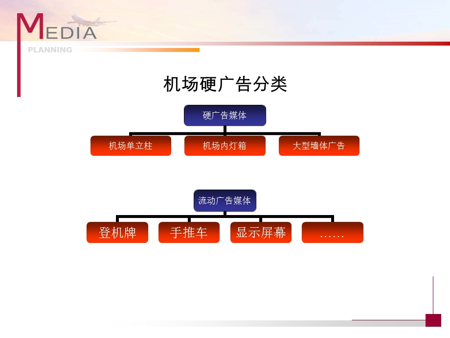 鄂尔多斯机场广告媒体设计方案-0715(1).ppt_第2页