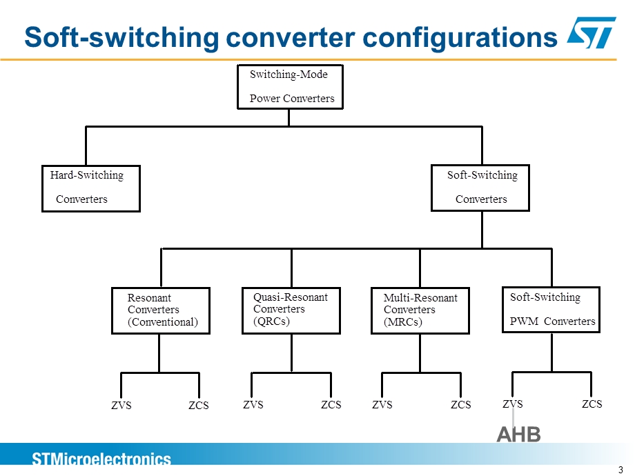 AsymmetricalHalfBridgeConverterbasedonL6591电源技术研讨会讲稿.ppt_第3页