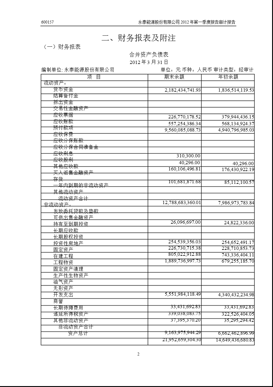 600157_ 永泰能源审计报告.ppt_第3页