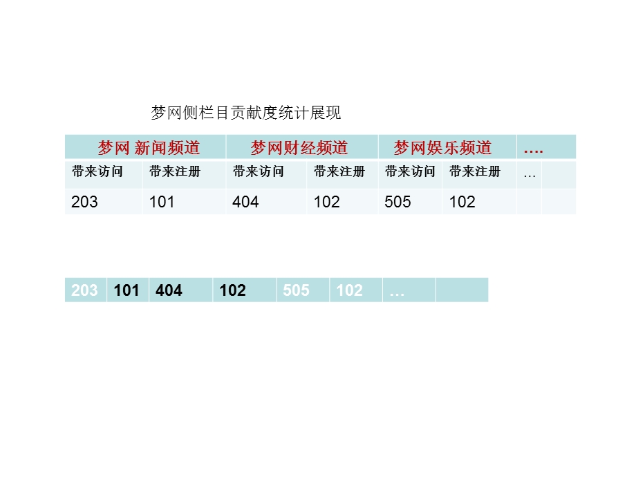 中国电信商务领航（ICT）产品培训方案.ppt_第2页