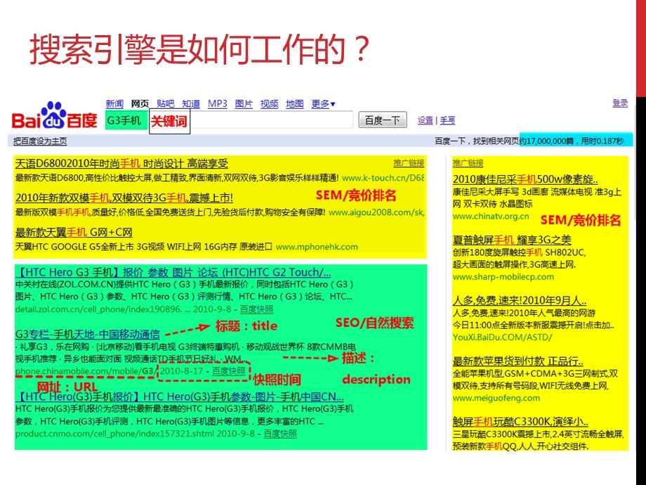 SEO交流材料.ppt_第3页