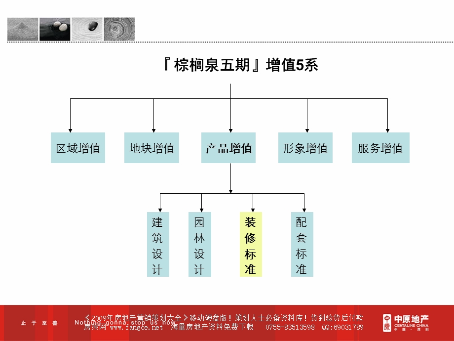 中原-东莞棕榈泉五期整体家居解决方案-110PPT-2008年.ppt_第3页