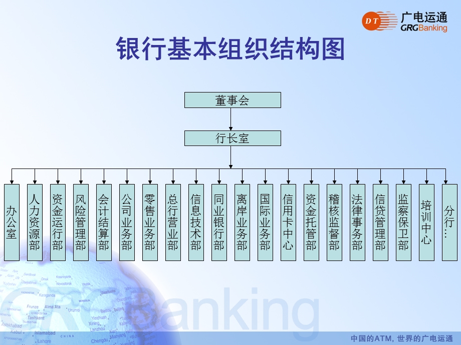 银行核心业务交流(总则).ppt_第2页