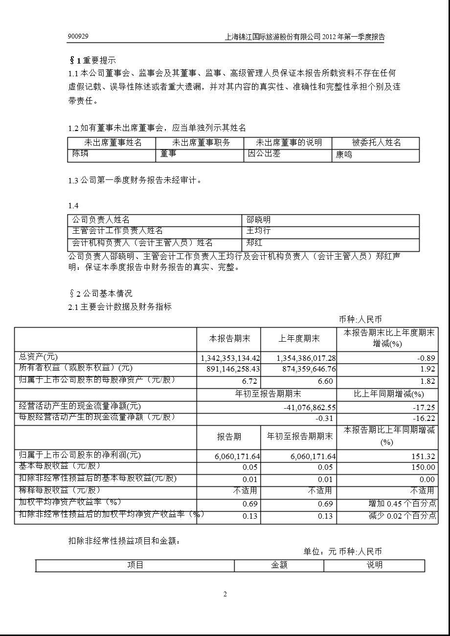 900929_ 锦旅B股第一季度季报.ppt_第3页