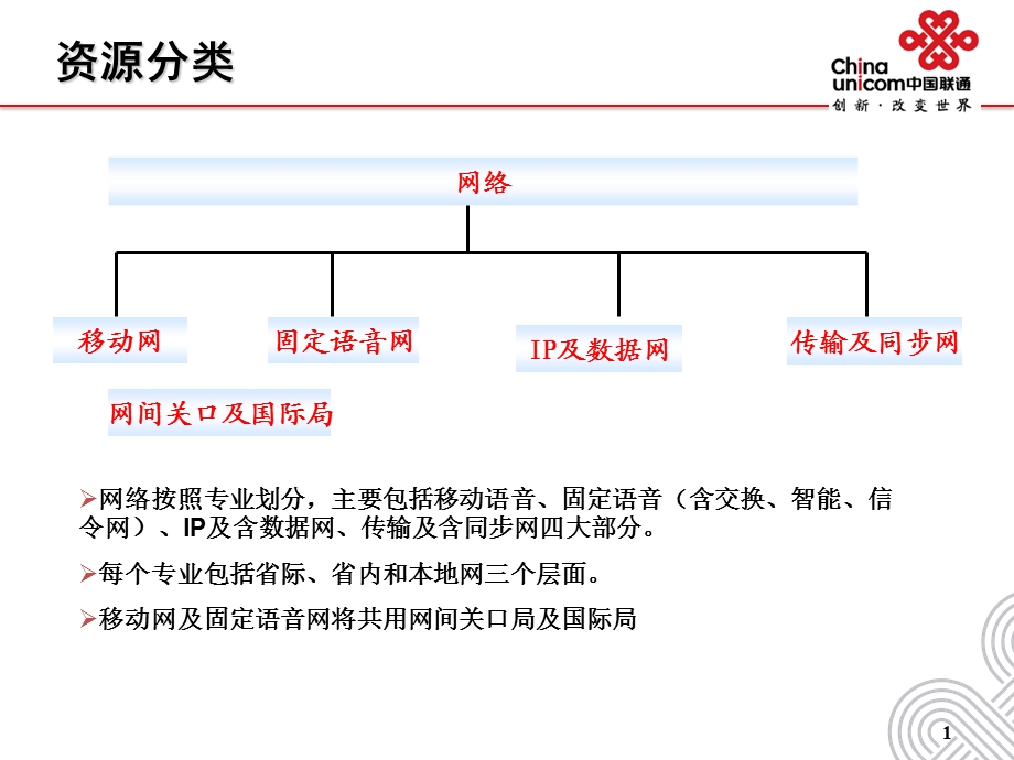中国联通网络现状与发展策略.ppt_第2页