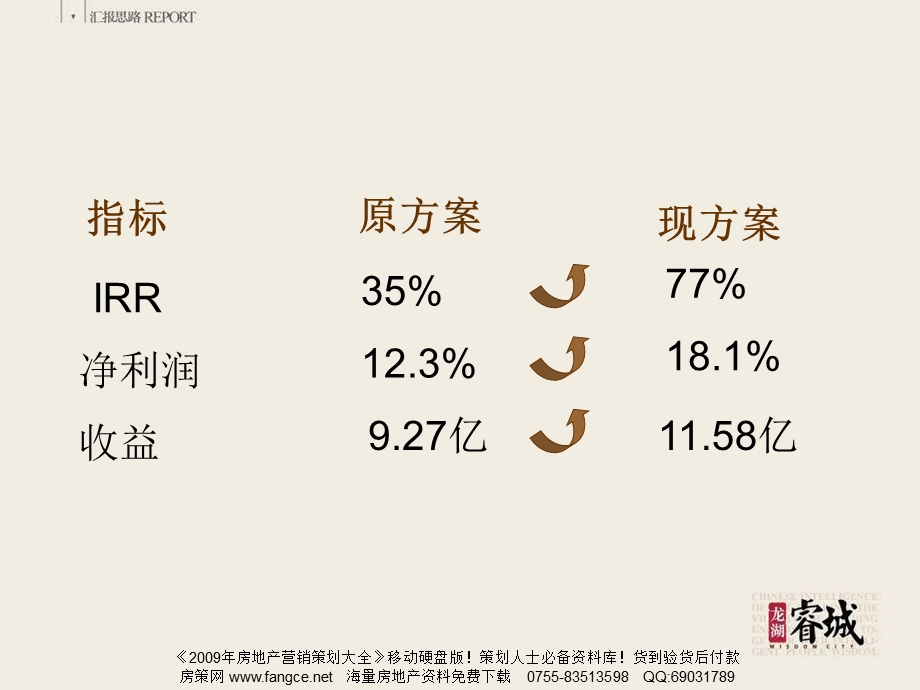 【地产策划】龙湖-重庆龙湖睿城项目全案策划报告-187PPT-2008年.ppt_第2页