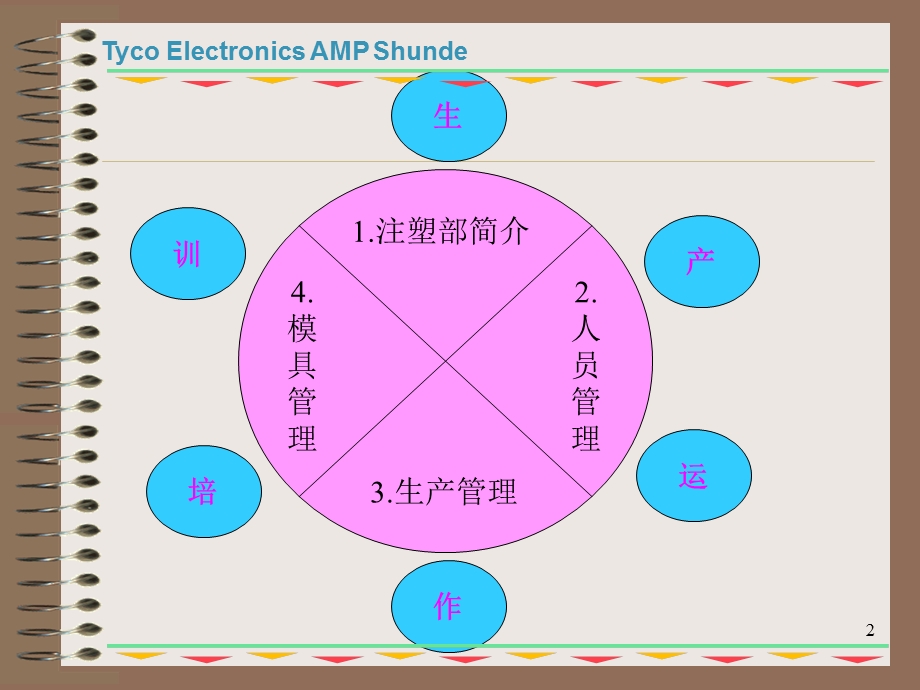 Molding Operational training.ppt_第2页