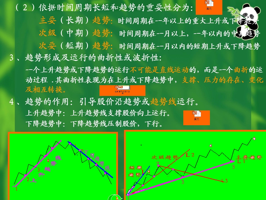 第四章支撑压力切线理论趋势分析副本.ppt_第3页