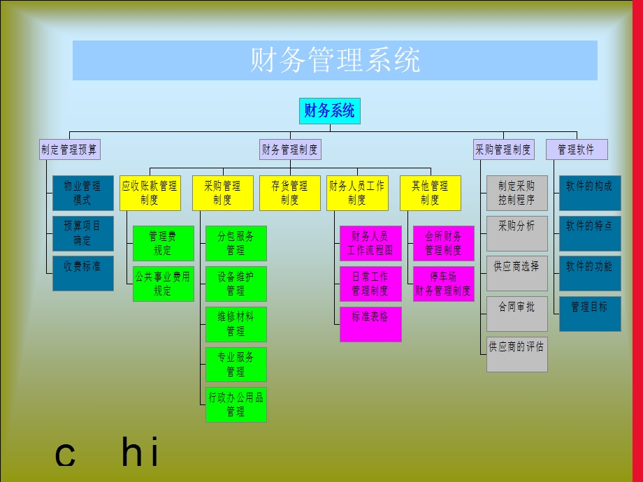 物业财务管理培训(仲量联行).ppt_第3页