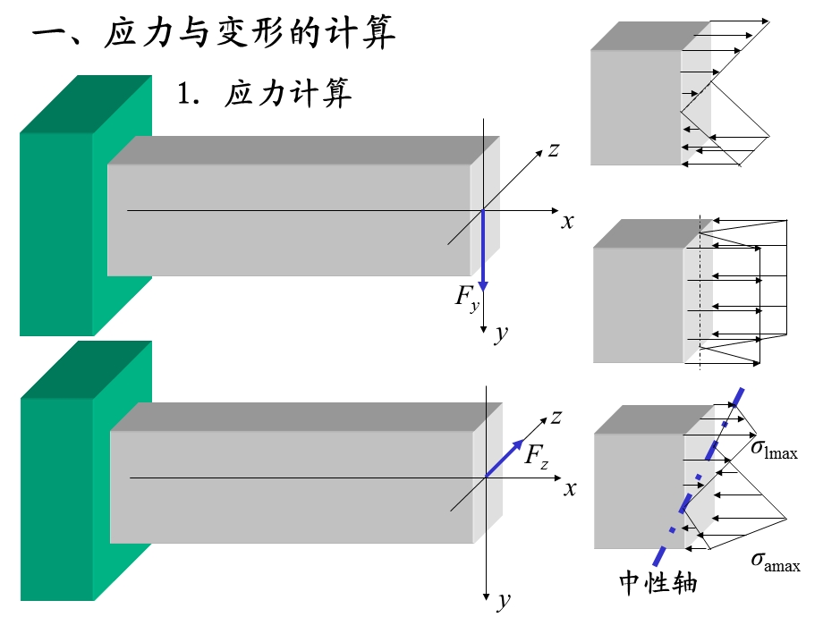 组合变形教学课件PPT.ppt_第2页