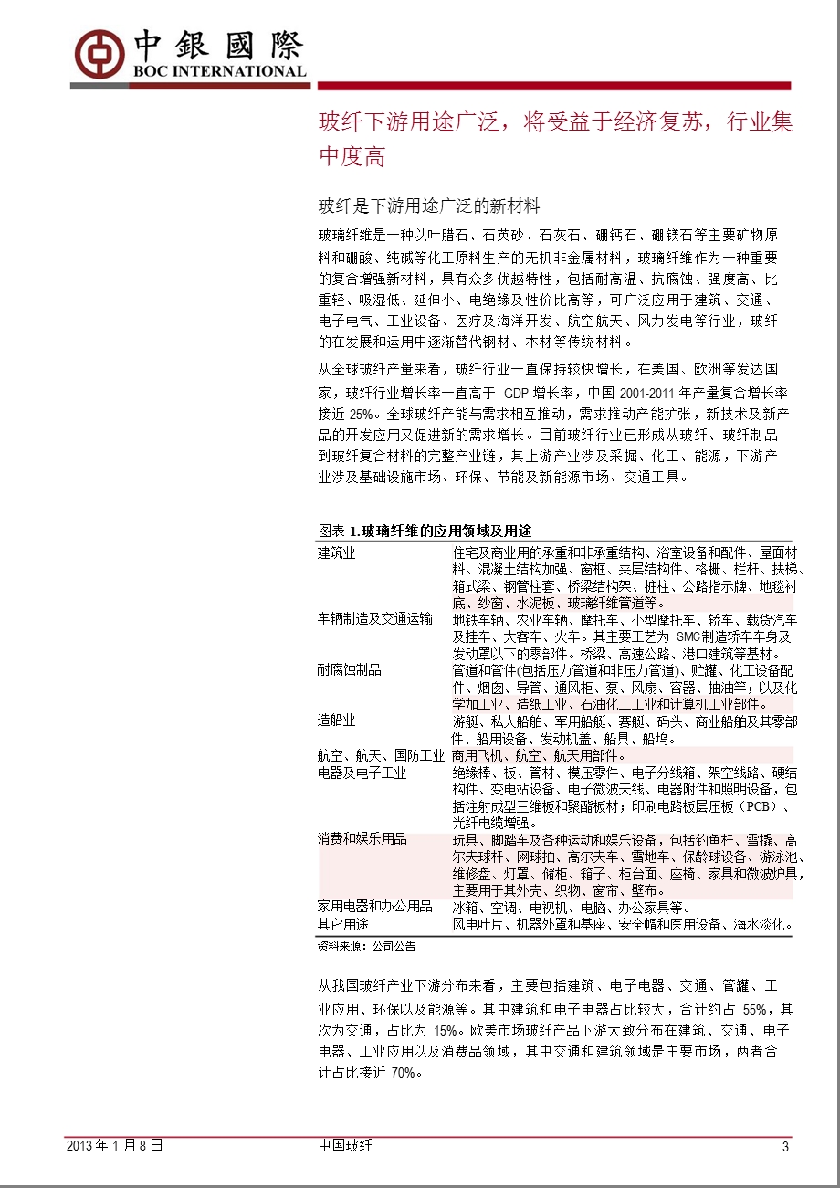 中国玻纤(600176)：产能收缩带来供求改善_行业龙头有望迎来向上周期-2013-01-09.ppt_第3页