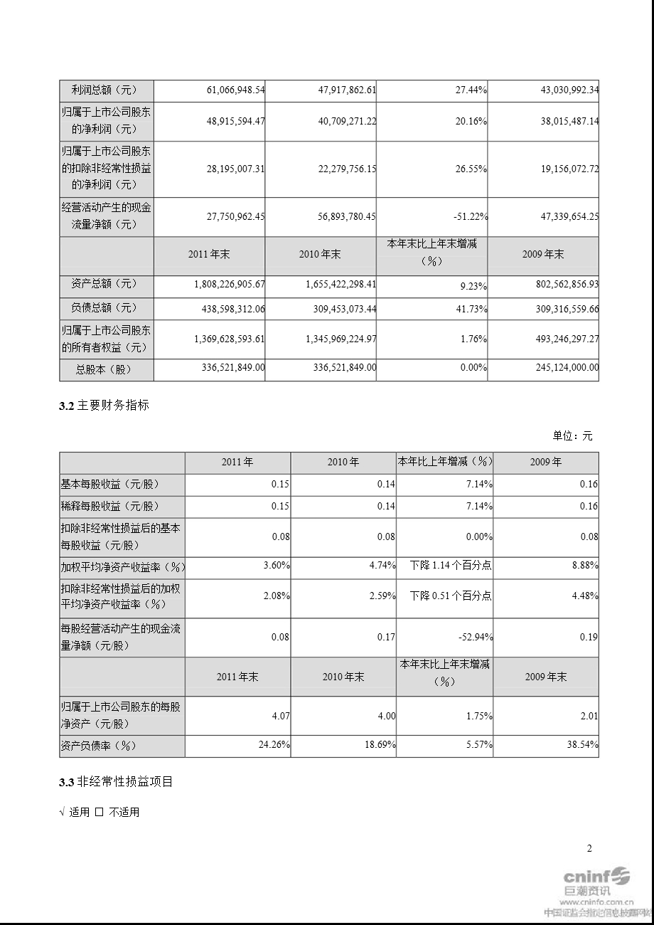 深纺织Ａ：报告摘要.ppt_第2页