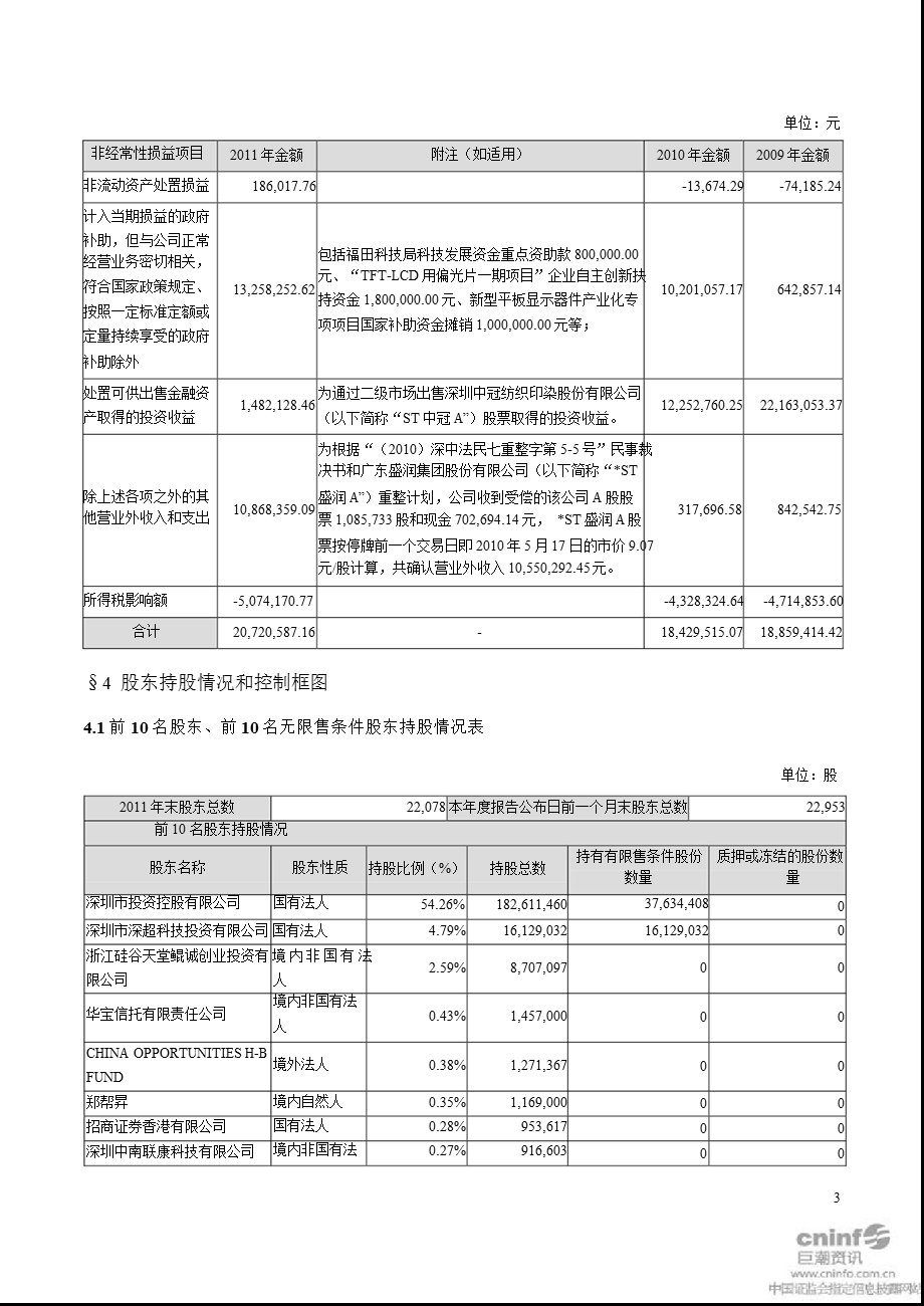 深纺织Ａ：报告摘要.ppt_第3页