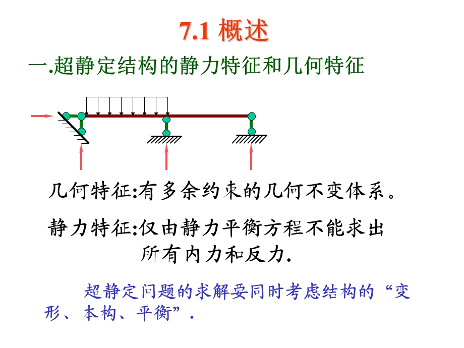 超静定结构的解法力法1.ppt_第2页