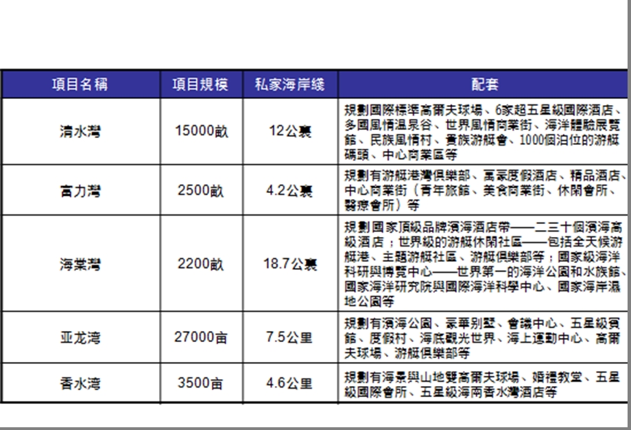 三亚旅游地产项目专题研究.ppt_第3页