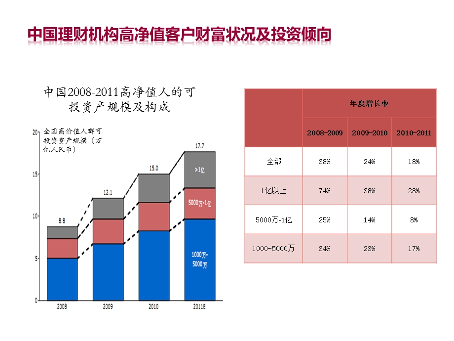 第三方理财市场研究.ppt_第2页