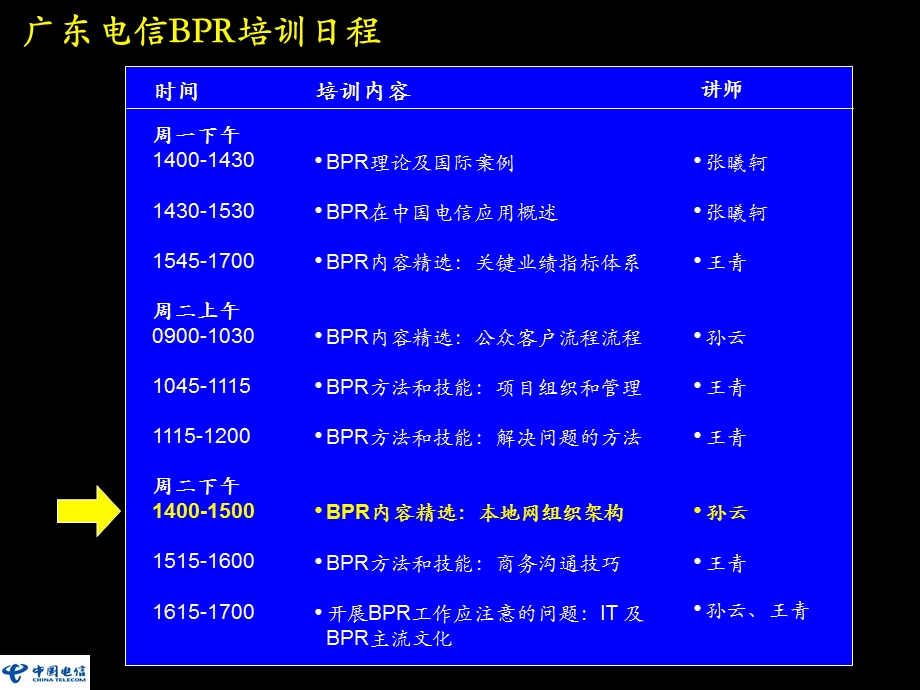 BPR理念培训资料组织架构培训.ppt_第1页