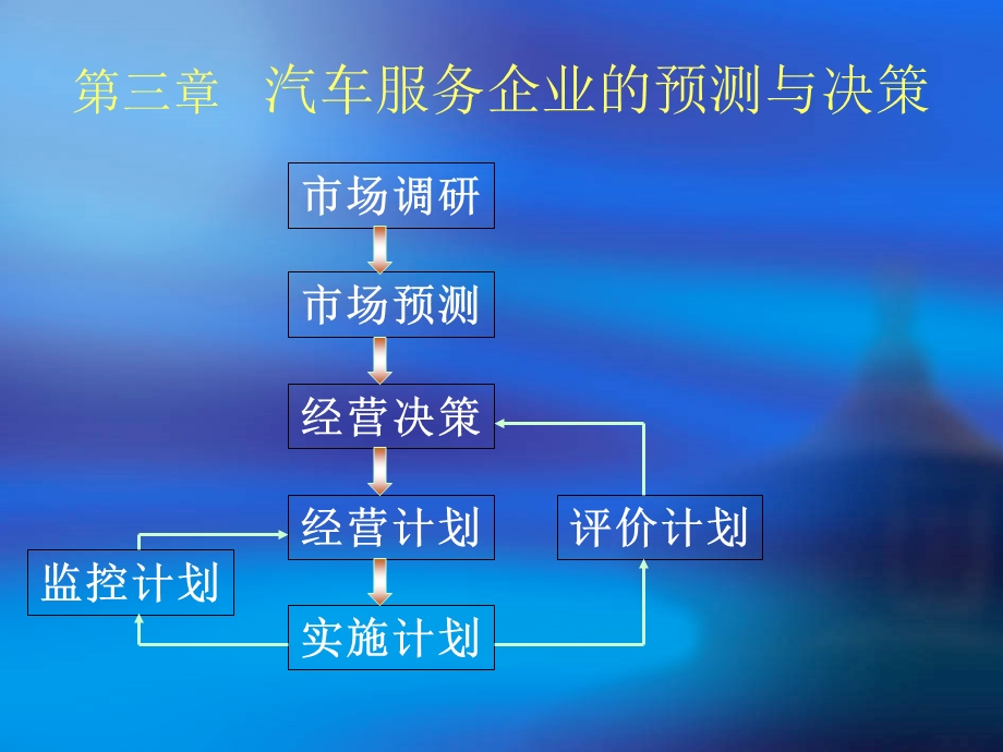 汽车服务企业管理第三章 预测与决策.ppt_第1页