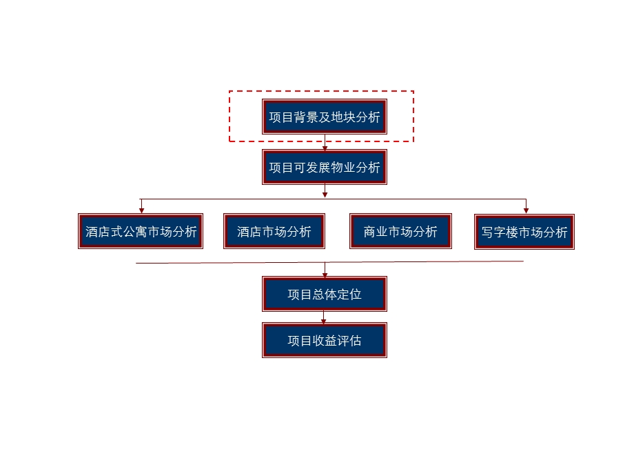 杭州丁桥某项目定位报告.ppt_第1页