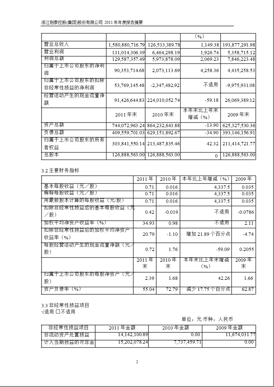 600687刚泰控股报摘要.ppt_第2页