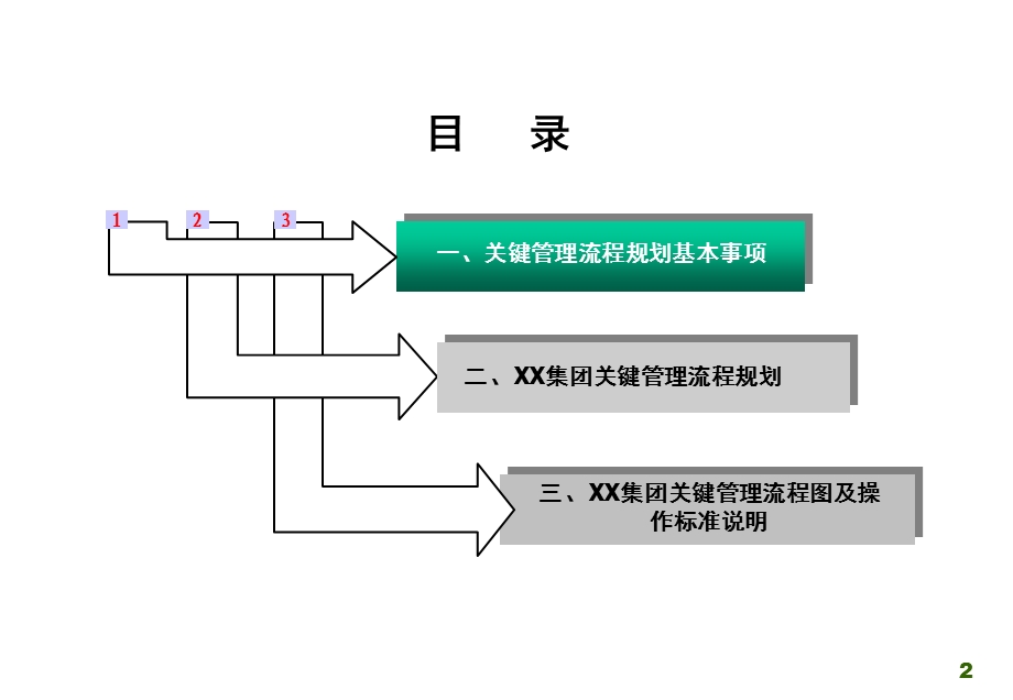 集团公司关键管理流程规划报告1.ppt_第2页