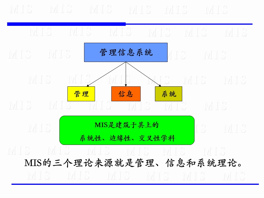 [管理学]第3章 管理信息系统的三个理论来源薛华成 管理信息系统第六版.ppt_第2页