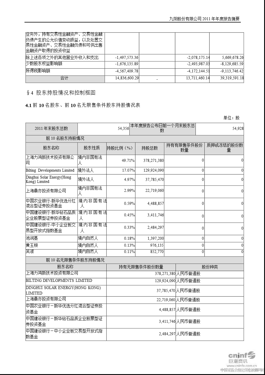 九阳股份：报告摘要.ppt_第3页