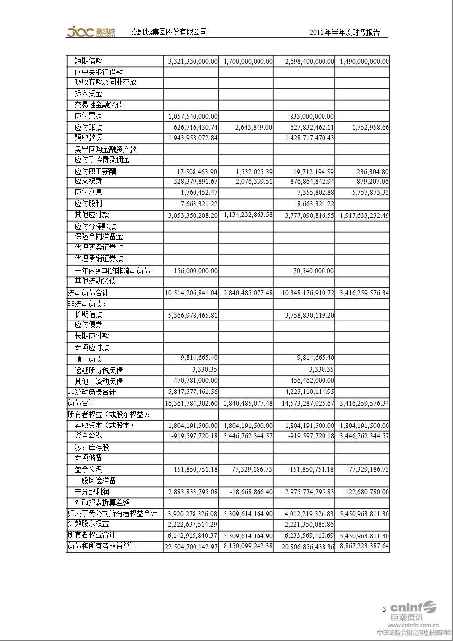 嘉凯城：半财务报告.ppt_第3页