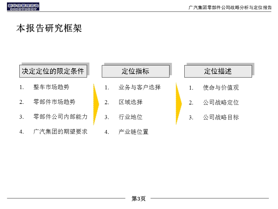广汽零部件公司战略分析与定位报告汇报版.ppt_第3页