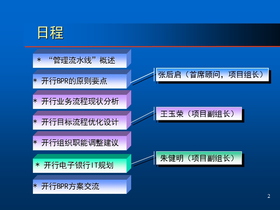 汉普国家开发银行电子银行建设业务流程重组 工作汇报006.ppt_第2页