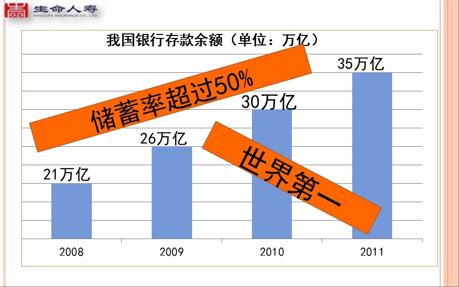 保险和银行存款的差异.ppt_第3页