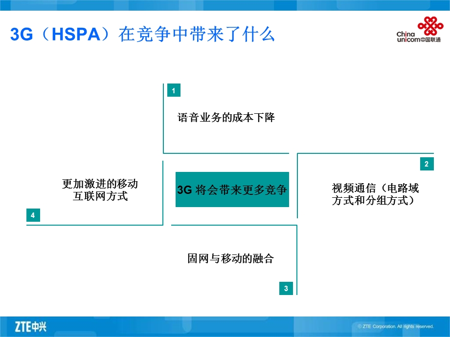 典型海外运营商3G业务介绍——中兴.ppt_第3页