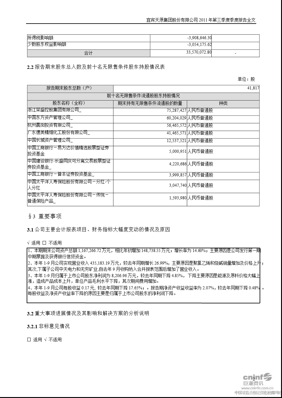 天原集团：第三季度报告全文.ppt_第2页