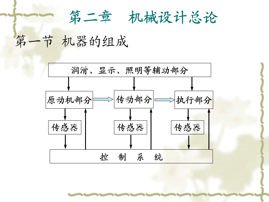 机械设计总论学习课件教学课件.ppt_第3页